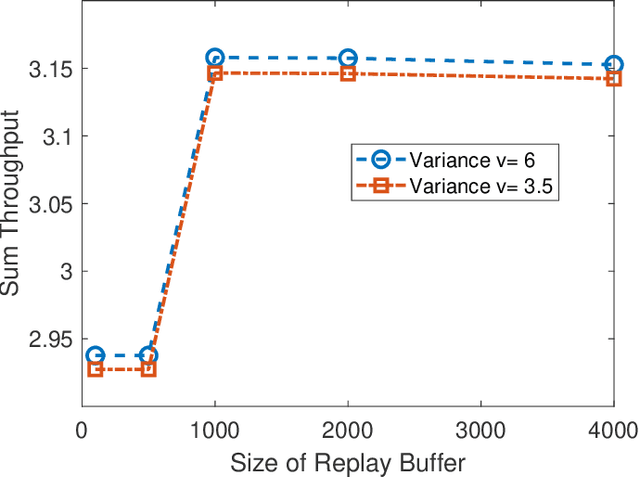 Figure 4 for Distributed Power Control for Large Energy Harvesting Networks: A Multi-Agent Deep Reinforcement Learning Approach