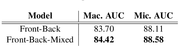 Figure 4 for Towards BERT-based Automatic ICD Coding: Limitations and Opportunities