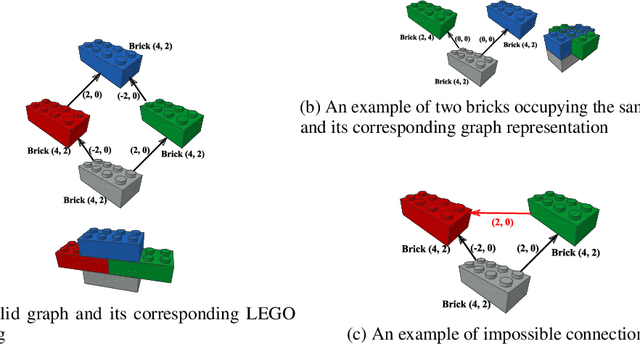 Figure 1 for Building LEGO Using Deep Generative Models of Graphs