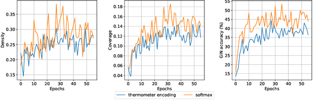 Figure 4 for Building LEGO Using Deep Generative Models of Graphs