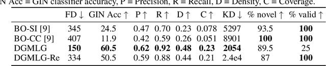Figure 2 for Building LEGO Using Deep Generative Models of Graphs