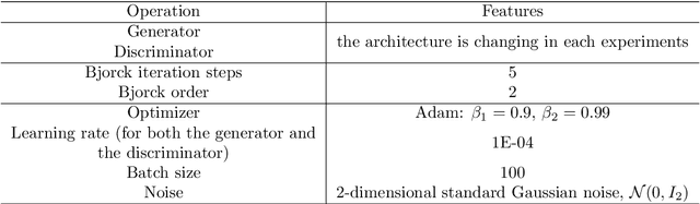 Figure 2 for Approximation for Probability Distributions by Wasserstein GAN