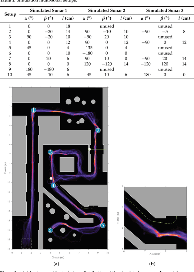 Figure 2 for Real-Time Sonar Fusion for Layered Navigation Controller