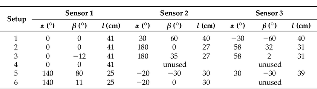 Figure 4 for Real-Time Sonar Fusion for Layered Navigation Controller