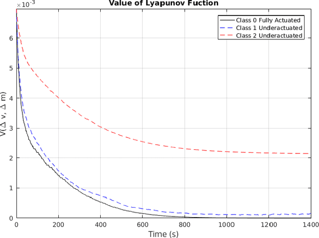 Figure 2 for Uniform Complete Observability of Mass and Rotational Inertial Parameters in Adaptive Identification of Rigid-Body Plant Dynamics