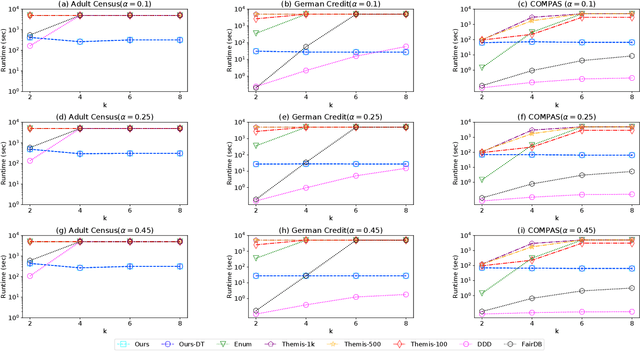 Figure 2 for Revealing Unfair Models by Mining Interpretable Evidence