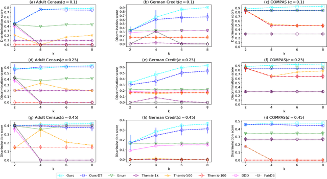 Figure 3 for Revealing Unfair Models by Mining Interpretable Evidence