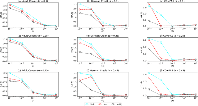 Figure 4 for Revealing Unfair Models by Mining Interpretable Evidence