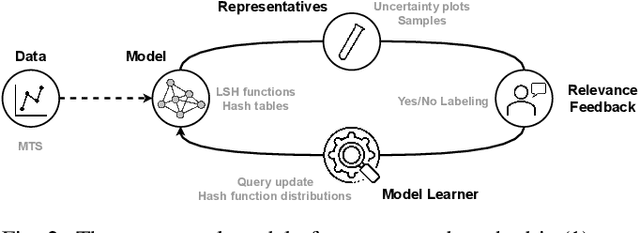 Figure 1 for PSEUDo: Interactive Pattern Search in Multivariate Time Series with Locality-Sensitive Hashing and Relevance Feedback