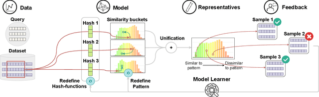 Figure 2 for PSEUDo: Interactive Pattern Search in Multivariate Time Series with Locality-Sensitive Hashing and Relevance Feedback