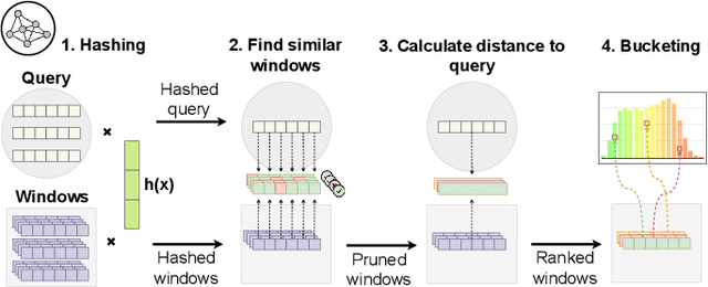 Figure 3 for PSEUDo: Interactive Pattern Search in Multivariate Time Series with Locality-Sensitive Hashing and Relevance Feedback