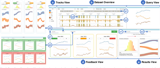 Figure 4 for PSEUDo: Interactive Pattern Search in Multivariate Time Series with Locality-Sensitive Hashing and Relevance Feedback