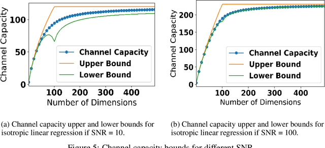Figure 2 for A Geometric Look at Double Descent Risk: Volumes, Singularities, and Distinguishabilities
