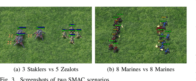 Figure 3 for SMIX($λ$): Enhancing Centralized Value Functions for Cooperative Multi-Agent Reinforcement Learning