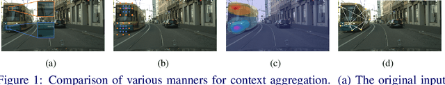 Figure 1 for Boundary Guided Context Aggregation for Semantic Segmentation