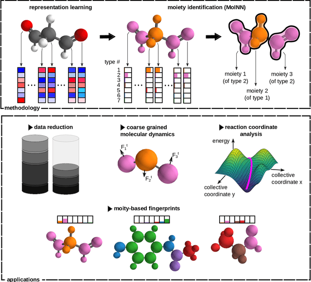 Figure 1 for Automatic Identification of Chemical Moieties