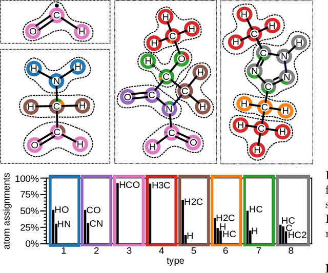Figure 3 for Automatic Identification of Chemical Moieties