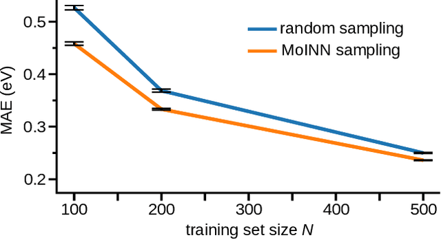 Figure 4 for Automatic Identification of Chemical Moieties