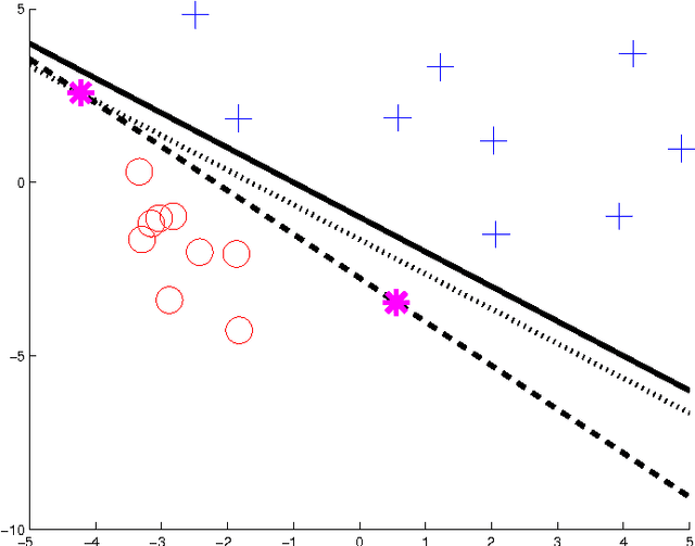 Figure 1 for On the complexity of piecewise affine system identification