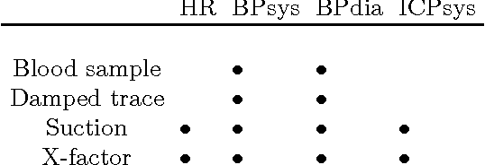 Figure 2 for Discriminative Switching Linear Dynamical Systems applied to Physiological Condition Monitoring