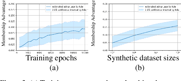 Figure 3 for MACE: A Flexible Framework for Membership Privacy Estimation in Generative Models