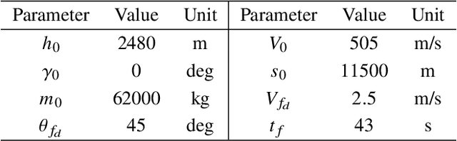 Figure 4 for Incremental Correction in Dynamic Systems Modelled with Neural Networks for Constraint Satisfaction
