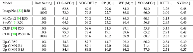 Figure 2 for INTERN: A New Learning Paradigm Towards General Vision