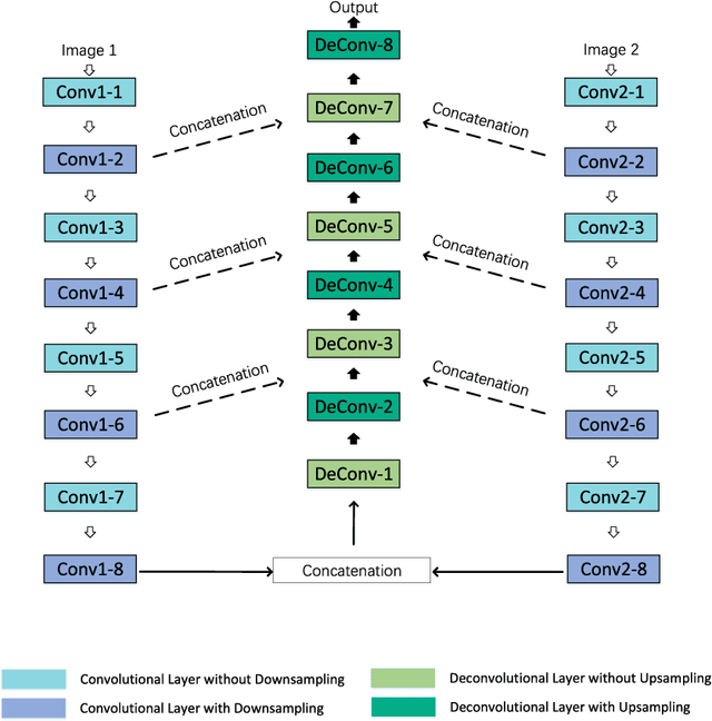 Figure 1 for From W-Net to CDGAN: Bi-temporal Change Detection via Deep Learning Techniques