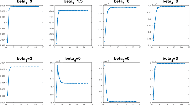 Figure 3 for A practical tutorial on Variational Bayes