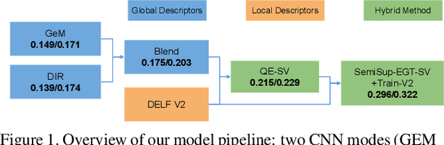 Figure 1 for Semi-Supervised Exploration in Image Retrieval
