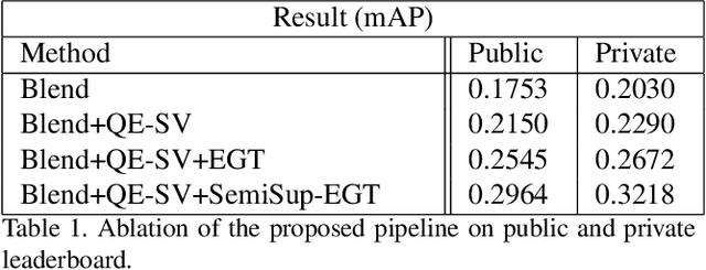Figure 2 for Semi-Supervised Exploration in Image Retrieval