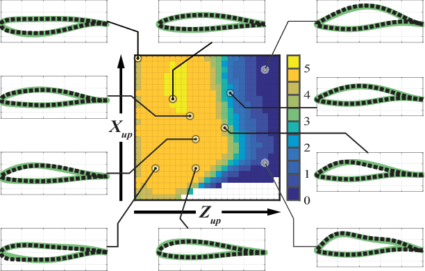 Figure 3 for Data-Efficient Exploration, Optimization, and Modeling of Diverse Designs through Surrogate-Assisted Illumination