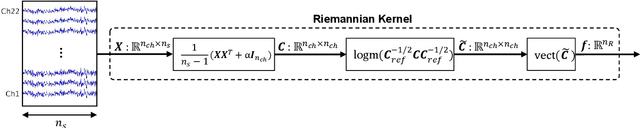 Figure 1 for Exploring Embedding Methods in Binary Hyperdimensional Computing: A Case Study for Motor-Imagery based Brain-Computer Interfaces