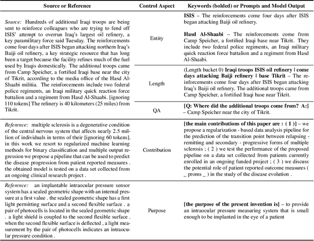Figure 2 for CTRLsum: Towards Generic Controllable Text Summarization