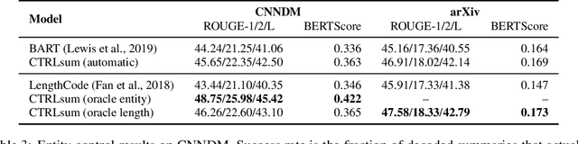 Figure 3 for CTRLsum: Towards Generic Controllable Text Summarization