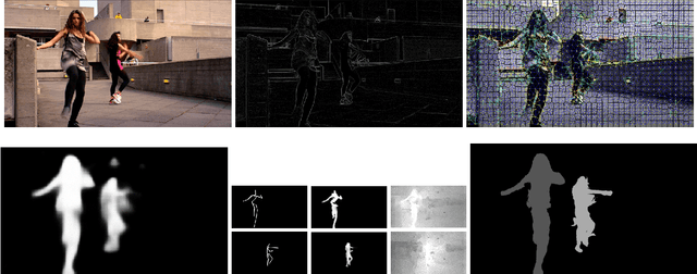 Figure 2 for Pose2Instance: Harnessing Keypoints for Person Instance Segmentation