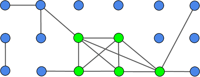 Figure 2 for High Temperature Structure Detection in Ferromagnets