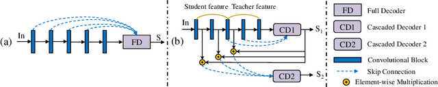 Figure 3 for BBS-Net: RGB-D Salient Object Detection with a Bifurcated Backbone Strategy Network