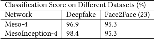 Figure 1 for Fairness Evaluation in Deepfake Detection Models using Metamorphic Testing