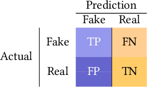 Figure 3 for Fairness Evaluation in Deepfake Detection Models using Metamorphic Testing