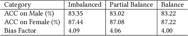 Figure 4 for Fairness Evaluation in Deepfake Detection Models using Metamorphic Testing