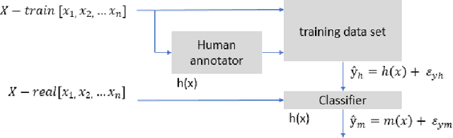 Figure 3 for Empirical study of Machine Learning Classifier Evaluation Metrics behavior in Massively Imbalanced and Noisy data