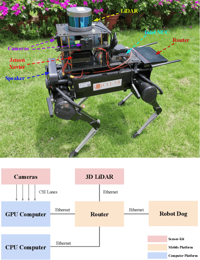 Figure 1 for Autonomous Social Distancing in Urban Environments using a Quadruped Robot