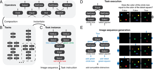Figure 3 for A Dataset and Architecture for Visual Reasoning with a Working Memory