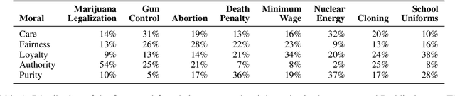 Figure 1 for The Moral Debater: A Study on the Computational Generation of Morally Framed Arguments