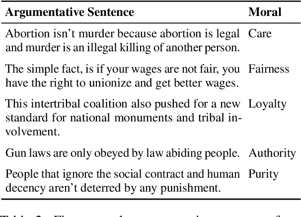Figure 3 for The Moral Debater: A Study on the Computational Generation of Morally Framed Arguments