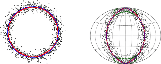 Figure 1 for Linear Convergence of the Subspace Constrained Mean Shift Algorithm: From Euclidean to Directional Data