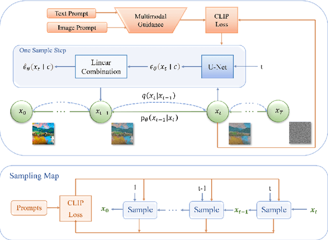 Figure 3 for Draw Your Art Dream: Diverse Digital Art Synthesis with Multimodal Guided Diffusion