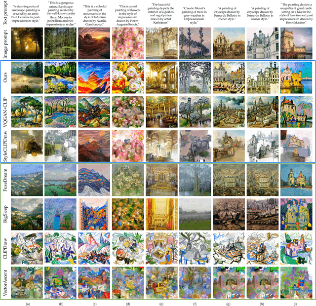 Figure 4 for Draw Your Art Dream: Diverse Digital Art Synthesis with Multimodal Guided Diffusion