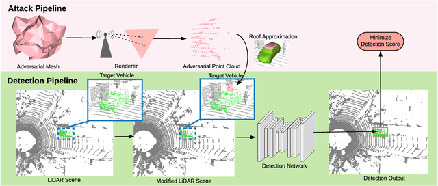 Figure 2 for Physically Realizable Adversarial Examples for LiDAR Object Detection